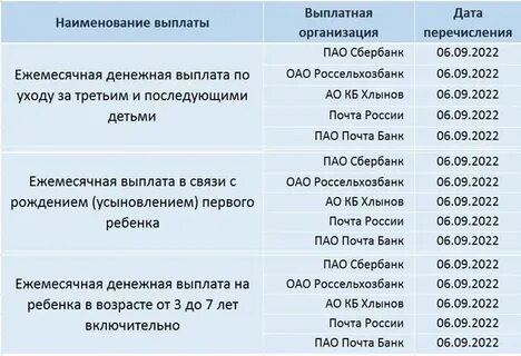 Социальная защита 2022