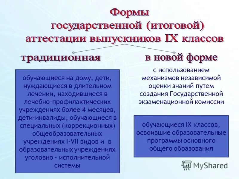 Обучающиеся нуждающиеся в длительном лечении. Обучающиеся нуждающиеся в длительном лечении
