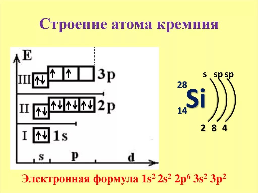 Электронную графическую формулу азота