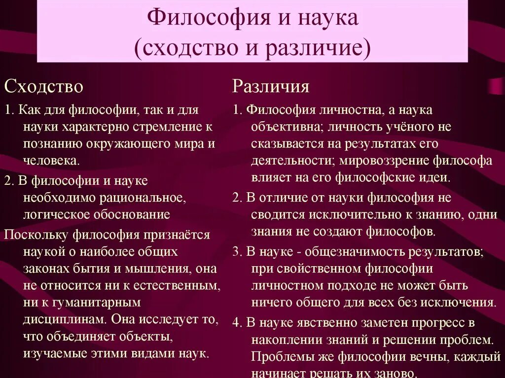 В чем сходство и различие между философией и наукой. Философия и наука сходства и различия таблица. Философия и наука сходства и различия. Сходства философии и науки. Схожести и различия