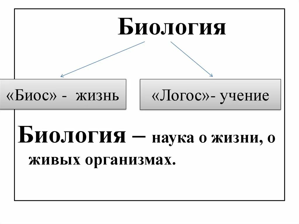 Биология как наука ответы на вопросы. Биология наука о жизни. Наука о живых организмах. Биология наука о живой природе. Биология это наука о чем.