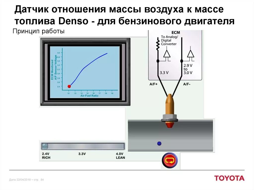 Принцип работы датчика. Принцип работы датчиков массы. Датчик анализа воздуха. Датчик воздуха в бензиновом двигателе.