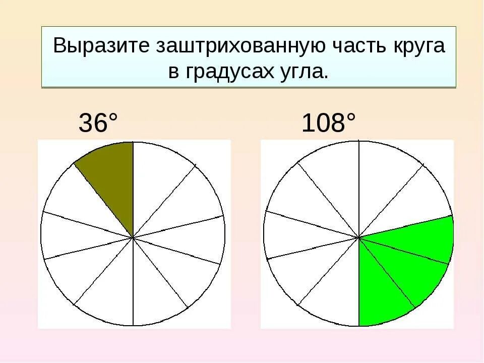 Десятые доли градуса. Доли в круговой диаграмме. Части круга. Примеры окружности. Доли окружности в градусах.