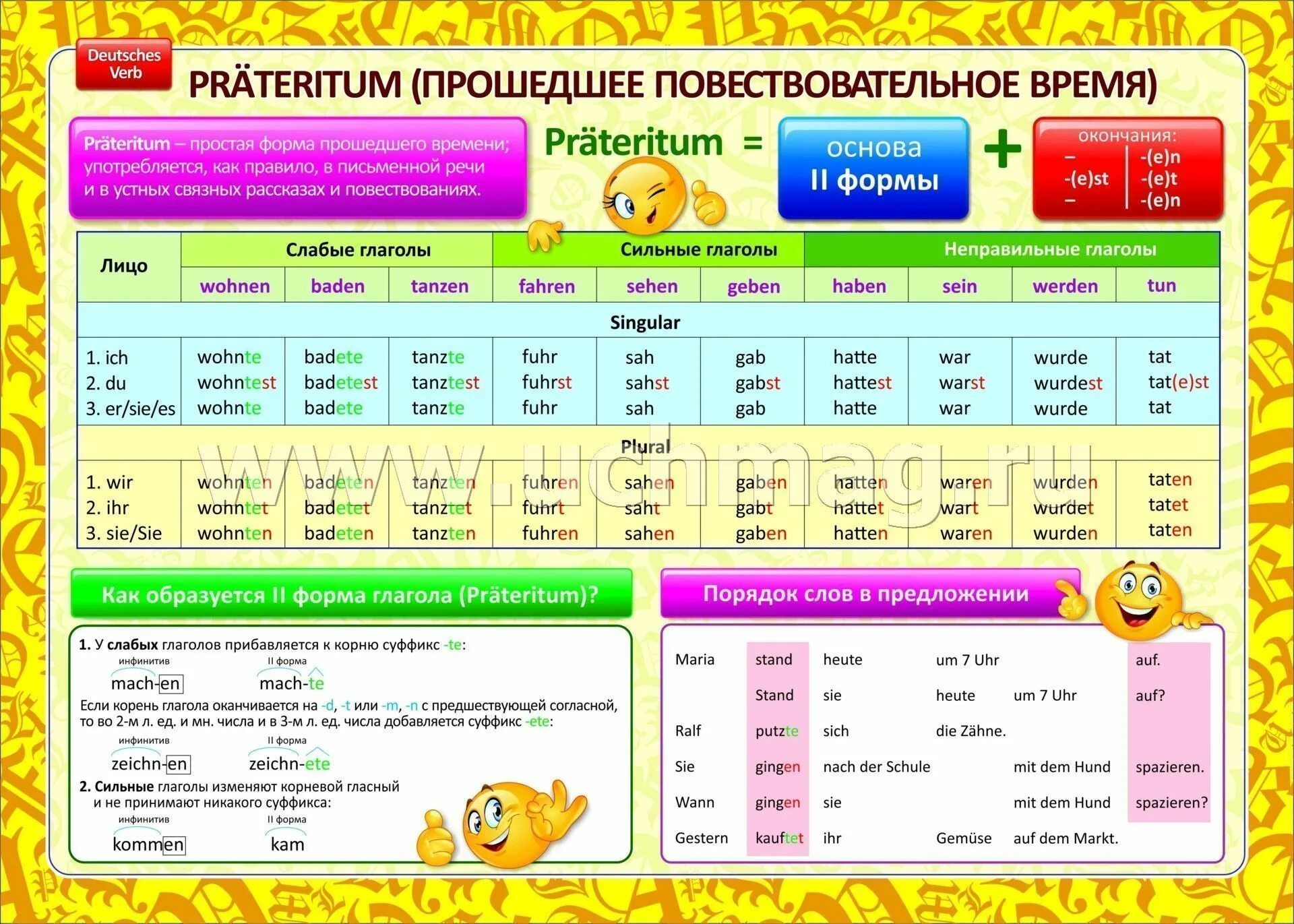 Немецкий язык памятки. Немецкий язык плакат. Таблицы для изучения немецкого. Таблицы по грамматике немецкому. Немецкий язык ру