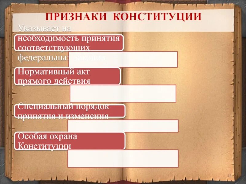 7 признаков конституции. Признаки Конституции. Основные признаки Конституции. Признаки Конституции РФ. Конституция признаки Конституции.