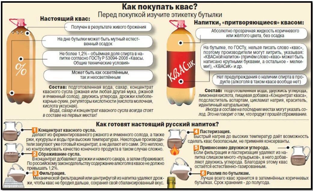 Можно ли отравиться пивом