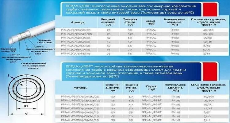 Какого диаметра труба для водоснабжения. Труба полипропилен 32 мм маркировка. Труба ППР 75. Расшифровка маркировки труб полипропилен. Полипропиленовая труба ф20 наружная внутренний диаметры.