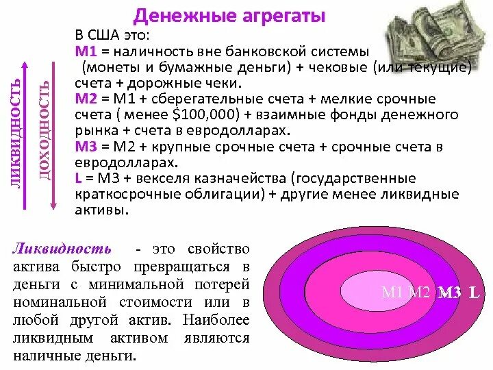 Определение агрегатов денежной массы. Денежные агрегаты сша. структура денежных агрегатов. ликвидность денежных агрегатов. денежные агрегаты россии и сша.