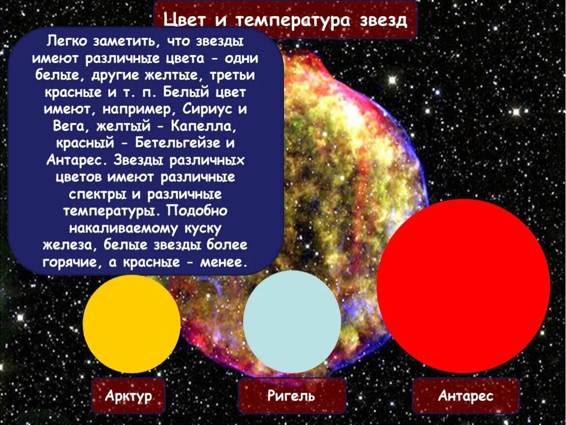 Звезды Арктур Бетельгейзе Сириус. Цвет звезд. Цвет и температура звезд. Температуры и цвет звед. Почему некоторые звезды