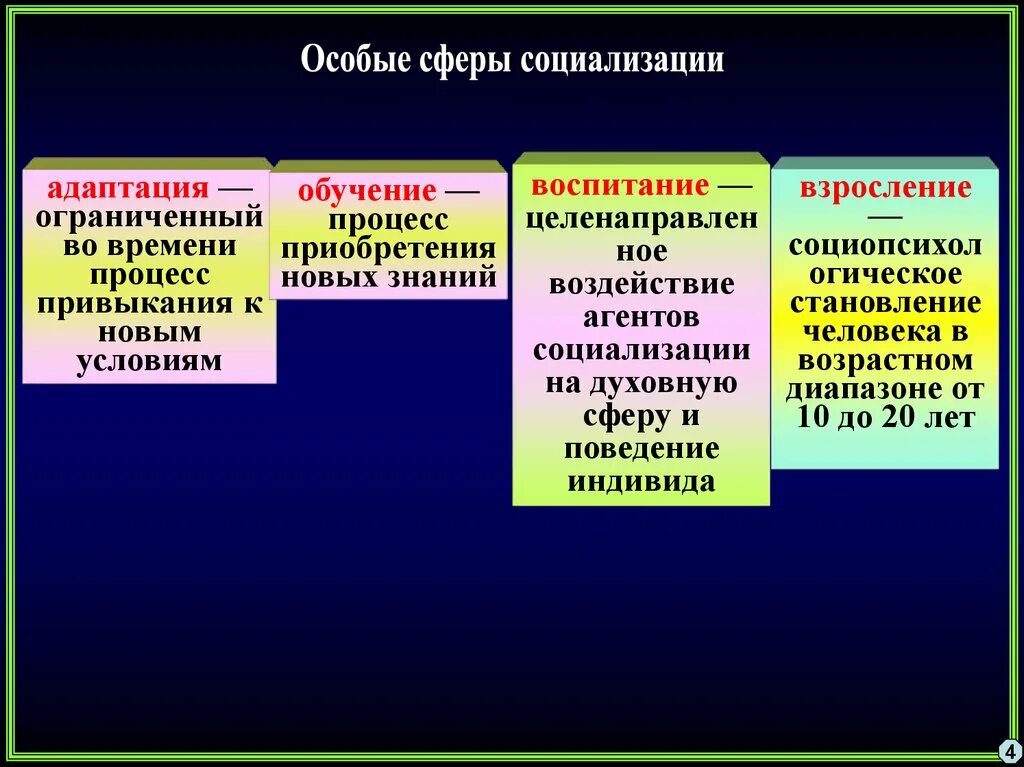 Социализация. Социальная адаптация и социализация различия. Отличие воспитания от социализации. Социализация и адаптация виды. Социализация в духовной сфере