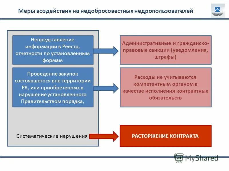 На что направлена предпринимательская деятельность. Стратегия вперед идущей вертикальной интеграции. Е оды финансовой деятельности. Внд человека кратко. Понятие трудовой деятельности.