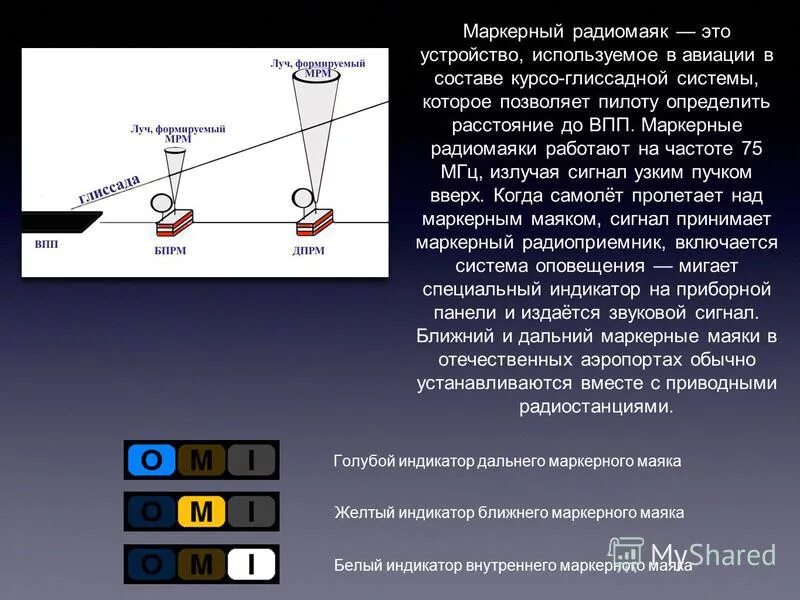 Диаграмма направленности маркерного радиомаяка. Сигналы маркерных радиомаяков. Маркерные радиомаяки системы посадки. Маркерный радиомаяк МРМ-70. Маяк какая частота