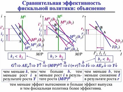 Фискальная политика