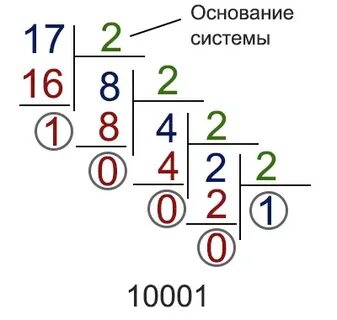 126 в десятичной системе