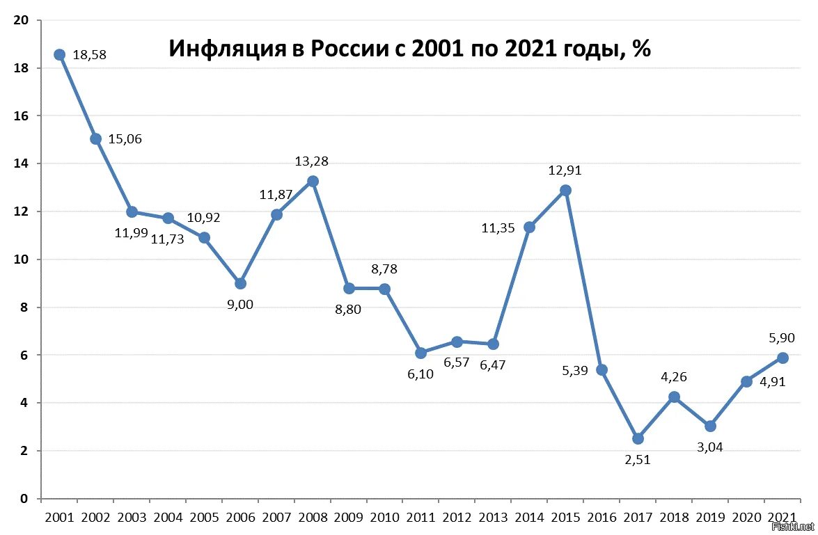 Инфляционный коэффициент 2025