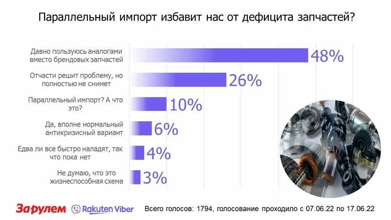 Параллельный импорт сайты. Параллельный импорт запчастей. параллельный импорт авто. схема параллельного импорта.