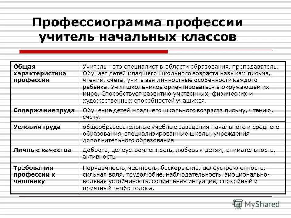 Содержание трудовых действий. Профессиограмма. Профессиограмма учителя. Профессиограмма учителя пример. Профессиограмма профессии учитель.