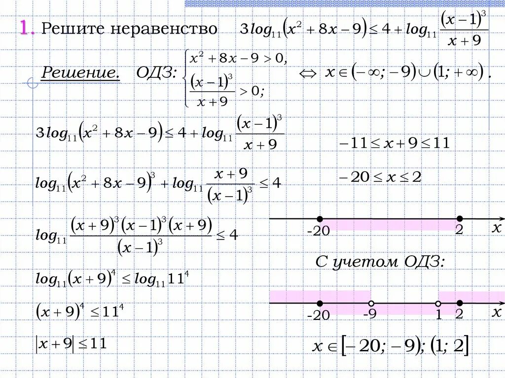 Решить неравенство 3 2
