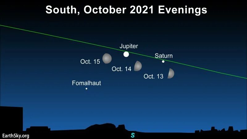 Юпитер 2021. Saturn Sky Romania. Planets are visible at the same time. On Friday 24 all visible Planets.