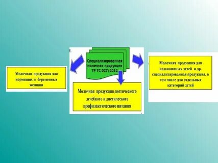 Регламент 27