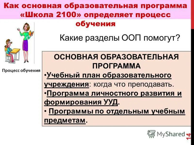 Разработка основной образовательной программы образовательного учреждения. Разработка основной образовательной программы образовательного учреждения