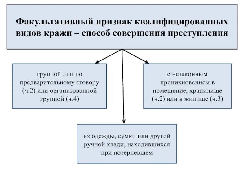 Кража умышленное преступление
