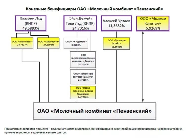 Бенефициаром в отношении денежных средств является
