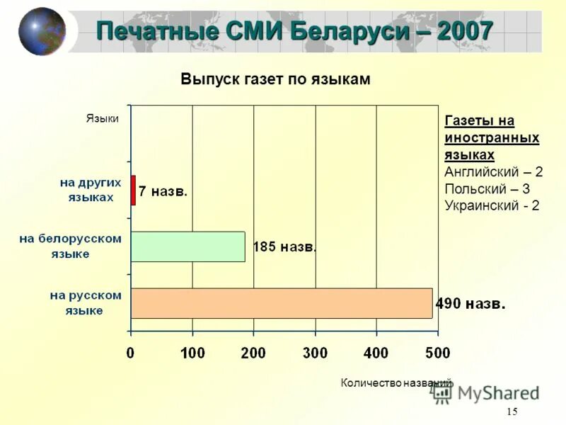 беларусь в 2007 году. хоккейная сборная белоруссии. беларусь в 2007 году. цены в беларуси в 2007 году. рынок структуры рб.