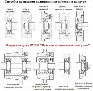 Фиксация подшипников на валах