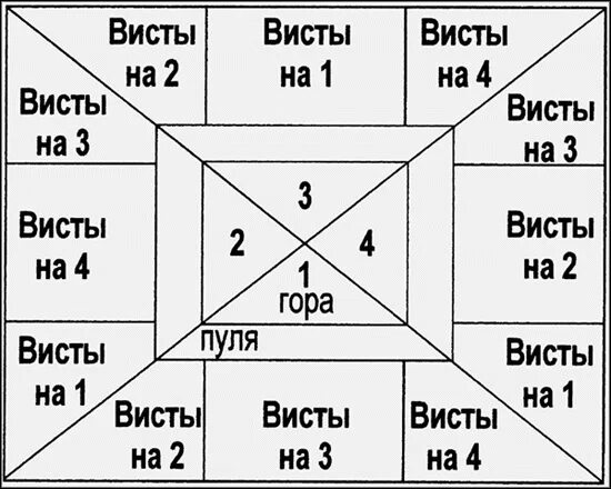 Расписать пульку в преферанс. Преферанс таблица для записи. Таблица вистов в преферанс. Старшинство карт в преферансе.