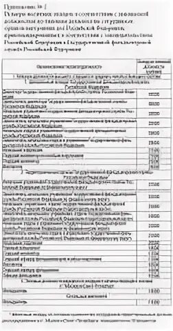 Оклад по званию в мчс в 2021 году. Схема формирования заработной платы. Месячное денежное содержание. Месячное денежное содержание. Оклад денежного содержания государственного служащего.