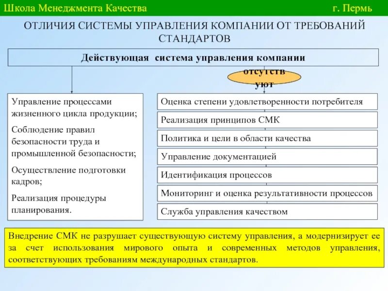 Различий порядок. Внедрение СМК на предприятии. Внедрение системы менеджмента качества на предприятии. Цели системы менеджмента качества. Цели системы менеджмента качества на предприятии.