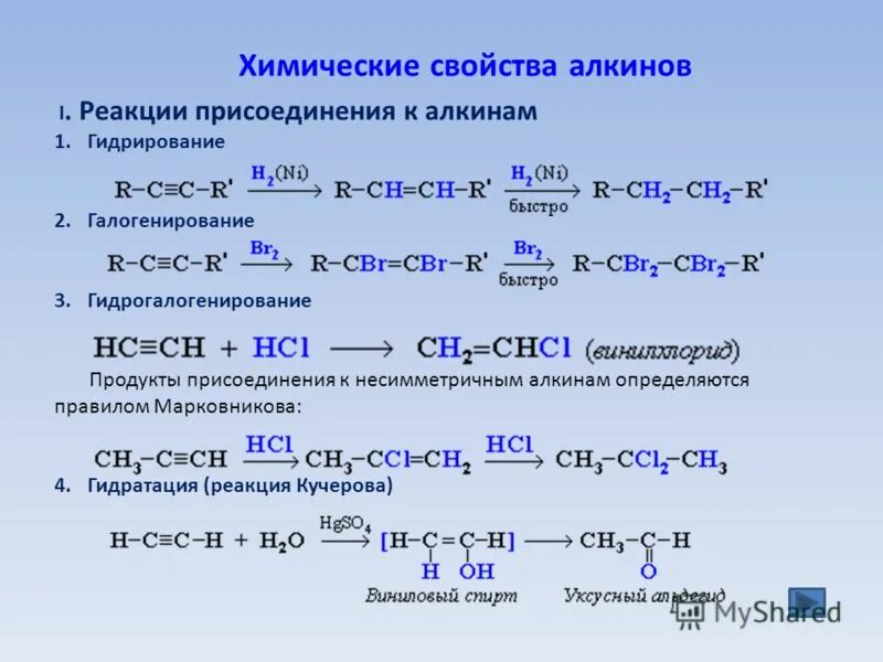 В реакцию гидрогалогенирования вступает