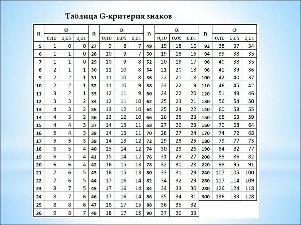 Уровень значимости зависит от: найдено 90 изображений