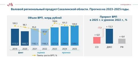 Врп 2024