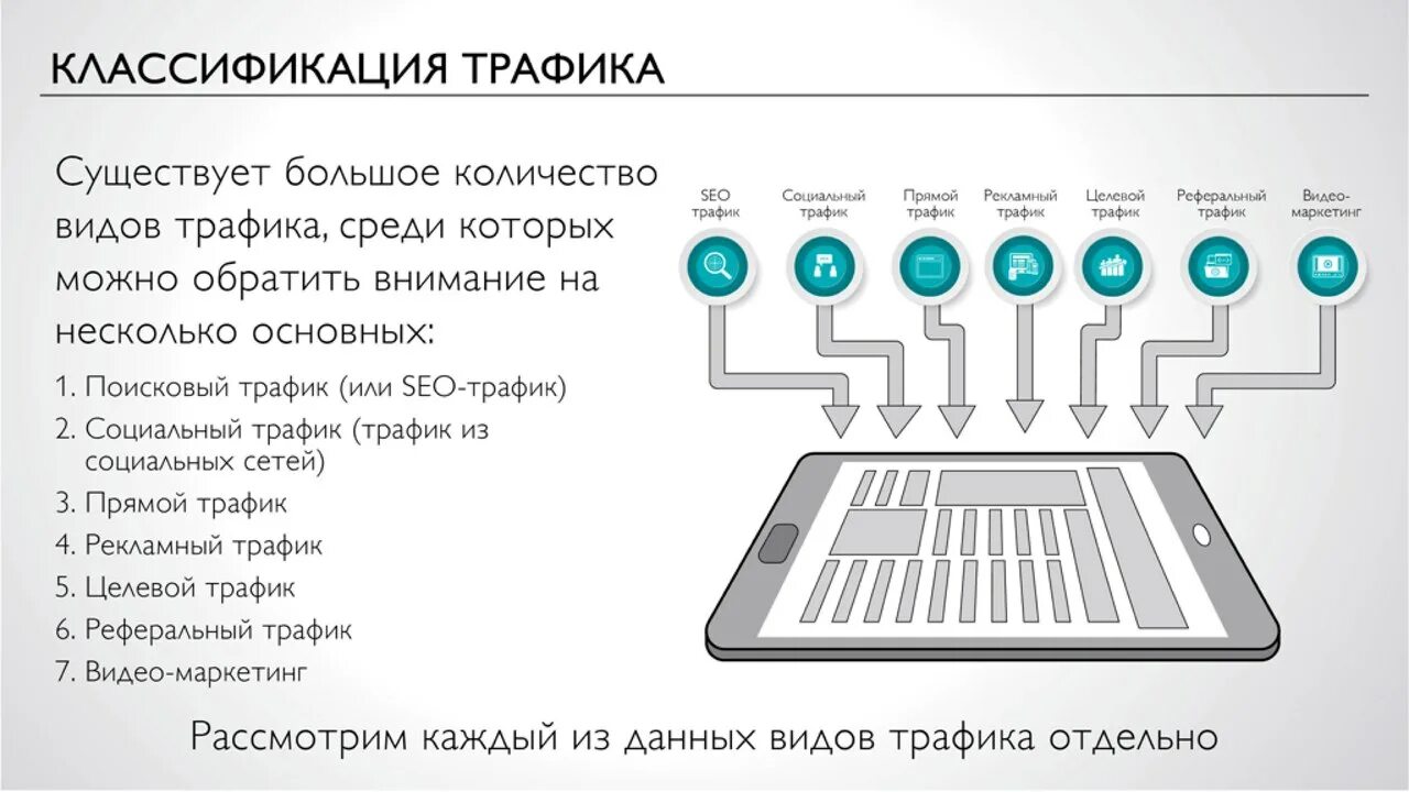 Задача трафика. Классификация трафика. Сетевой трафик виды. Мультимедийный трафик. Каналы трафика в интернете.