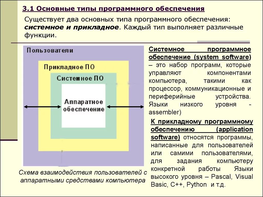 Какие типы программного обеспечения. Основные типы программного обеспечения. Типы системного программного обеспечения. Функции программного обеспечения компьютера. Основное программное обеспечение.