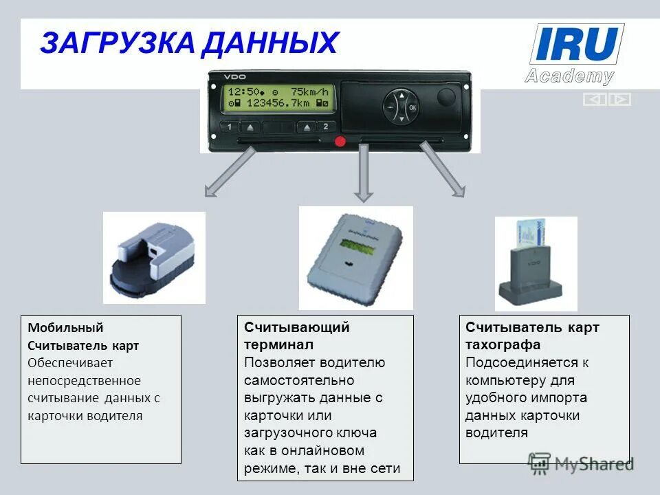 Не работает устройство считывания карт. Тахограф vdo 3283. Тахограф 1381.1052300013. Vdo считыватель карт тахографа. Тахограф se 6000.