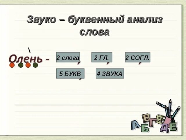 Звуко-буквенный анализ слова. Звукобуквенный разбор. Звукобуквенный анализ слова. Печь звуко буквенный анализ. Букв и звуков в слове олень