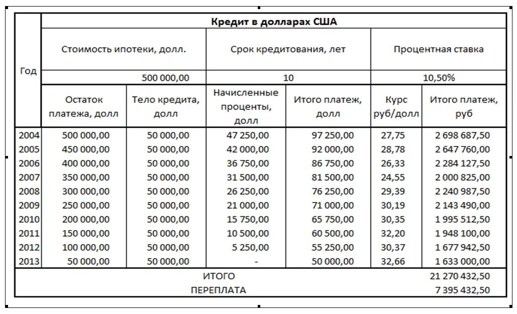 Расчет доллара на рубли