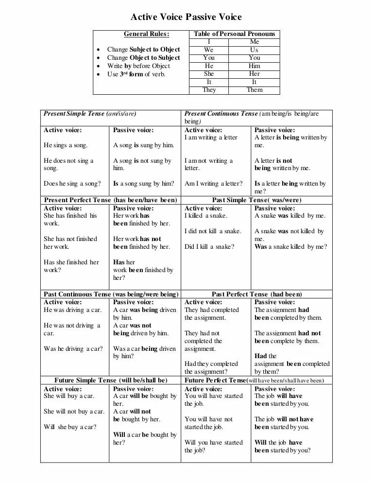 Пассивный залог таблица. Пассивный залог англ таблица. Таблица времен английского языка пассивный залог. Passive Active Voice таблица. Buy в пассивном залоге