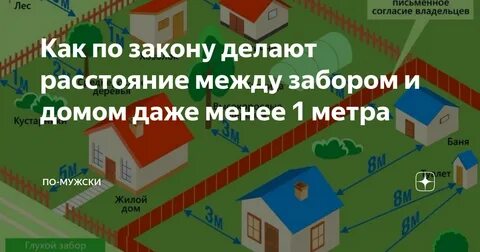 Расстояние от сарая до соседей