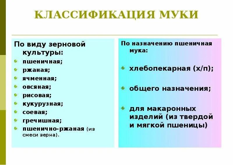 Ассортимент и характеристика муки. Классификация видов муки. мука классификация и ассортимент. классификация муки пшеничной. классификация и ассортимент муки таблица.