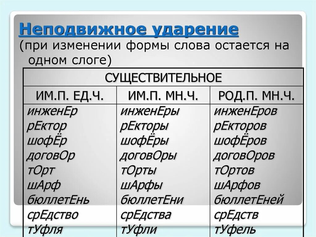 Средства ударение во множественном числе