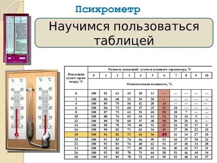 Гигрометр аптека норма