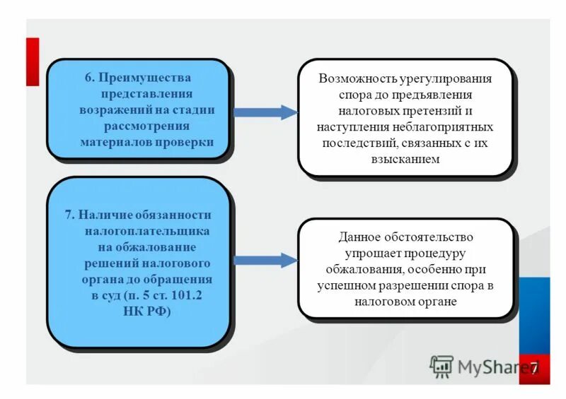 Рассмотрение налоговых споров. Схема обжалования решения налогового органа. Обжалование результатов налоговой проверки. Привлечение к налоговой ответственности схема. Досудебный порядок урегулирования налоговых споров схема.