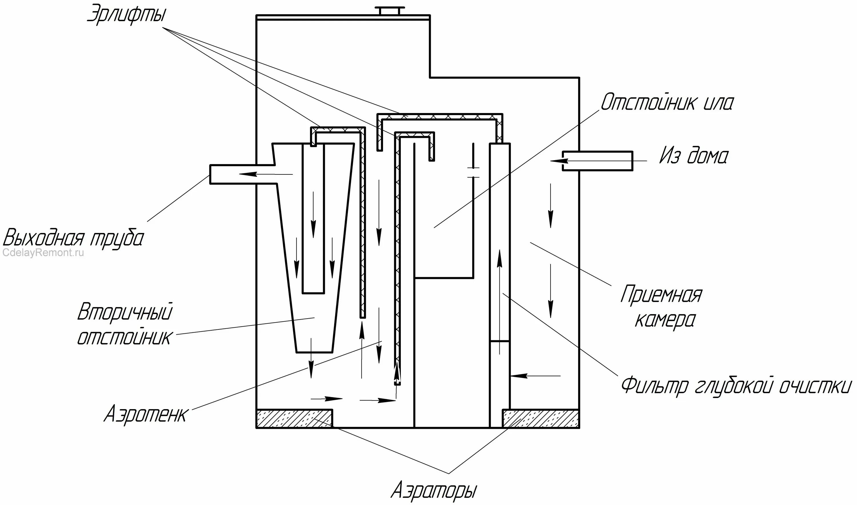 Схема чертеж монтаж септик топаз 4. Уровень ила. Септик топас-с 5 пр. Датчик уровня жидкости gs bio-s. Топас-с 8 пр.