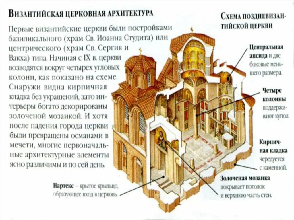 Строение храма. Схема храма в Византии. Схема христианского храма Византии. Архитектура Византии схема. Базилика и крестово-купольный храм.