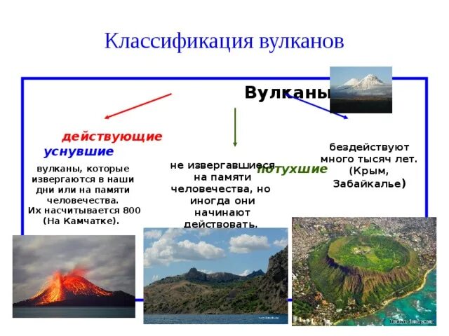 Вулканы обж 9 класс. Вулканы обж 9 класс