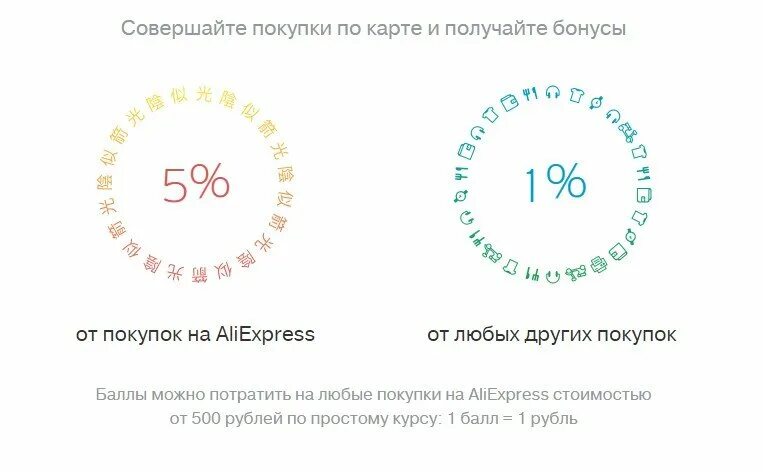 200 баллов это сколько рублей. Баллы на рубли баннер. Покупка с бонусами АЛИЭКСПРЕСС.